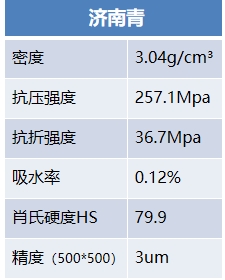 济南青参数.png