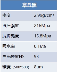 章丘料参数.png