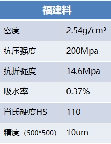 福建料参数.png