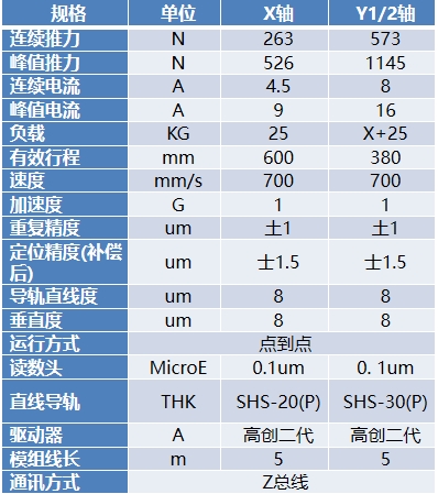 龙门型直线电机平台参数.png