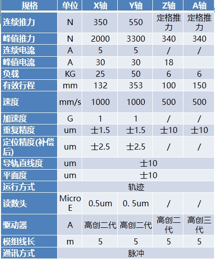 组合XYZA直线电机平台参数.png