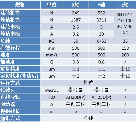 十字平台参数.png