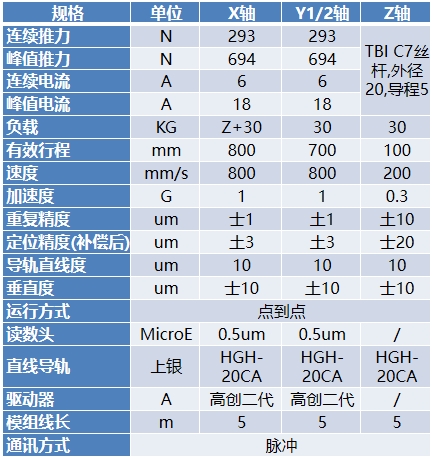 龙门单X双Y平台参数.png