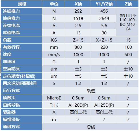 动龙门X、Y平台参数.png