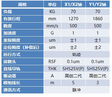 龙门双X双Y平台参数.png